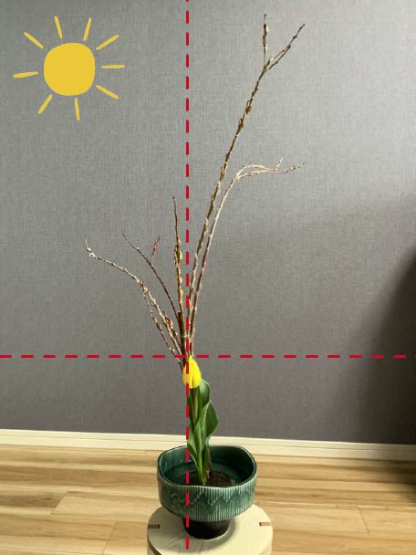 お生花の「体」の生け方を説明している画像です